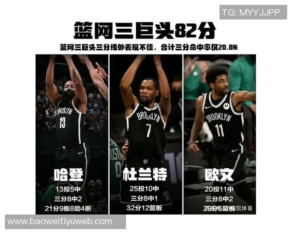 手感低迷全场表现不佳三球19投8中三分9投1中仅得17分7篮板13助攻